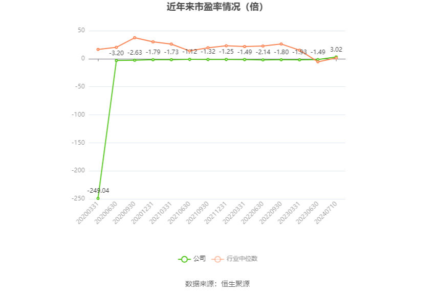 *ST京蓝：预计2024年上半年亏损4000万元-6800万元-第3张图片