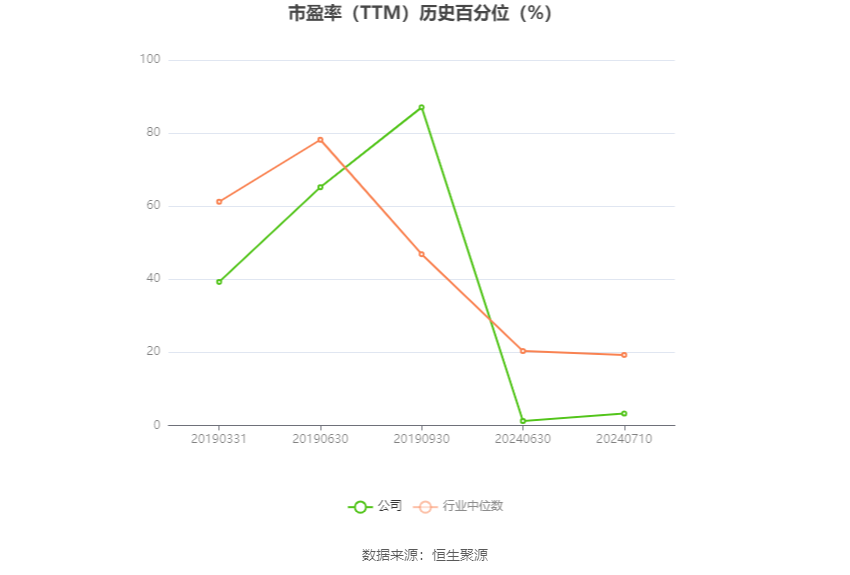 *ST京蓝：预计2024年上半年亏损4000万元-6800万元-第4张图片