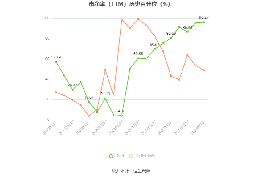 *ST京蓝：预计2024年上半年亏损4000万元-6800万元-第5张图片