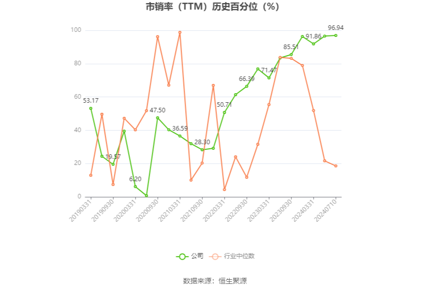 *ST京蓝：预计2024年上半年亏损4000万元-6800万元-第6张图片