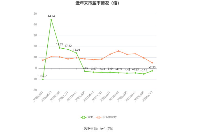 *ST中迪：预计2024年上半年亏损6500万元-1.2亿元-第3张图片