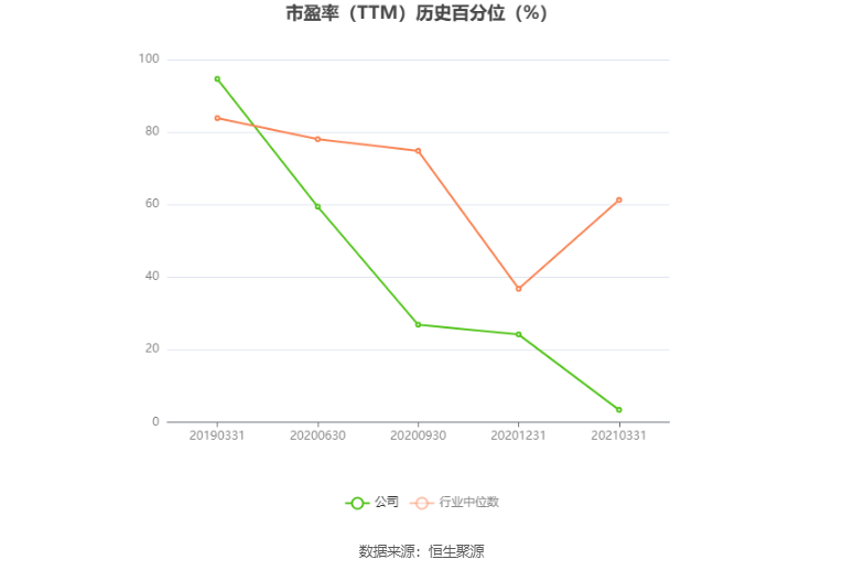 *ST中迪：预计2024年上半年亏损6500万元-1.2亿元-第4张图片
