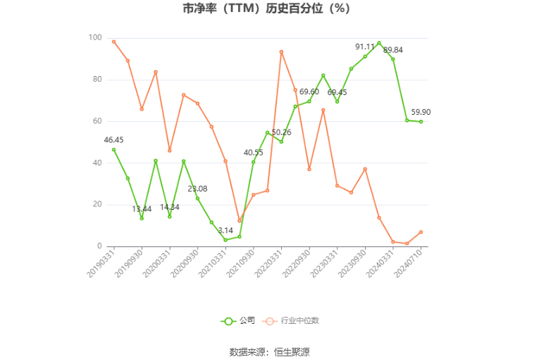 *ST中迪：预计2024年上半年亏损6500万元-1.2亿元-第5张图片