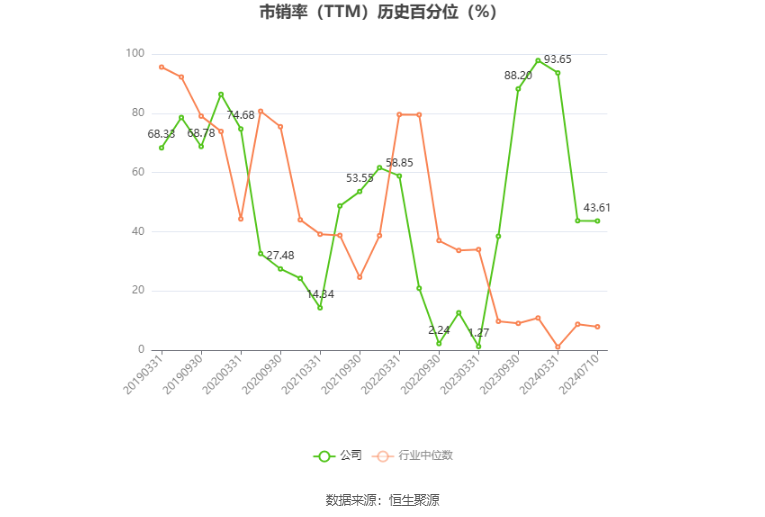 *ST中迪：预计2024年上半年亏损6500万元-1.2亿元-第6张图片