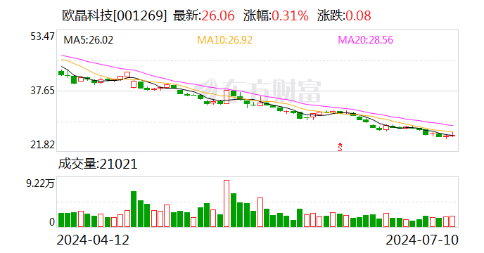欧晶科技：第一大股东承诺不减持公司股份-第1张图片