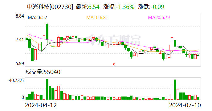 电光科技：7月10日召开董事会会议-第1张图片