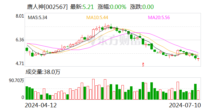 唐人神上半年预盈400万元—600万元-第1张图片