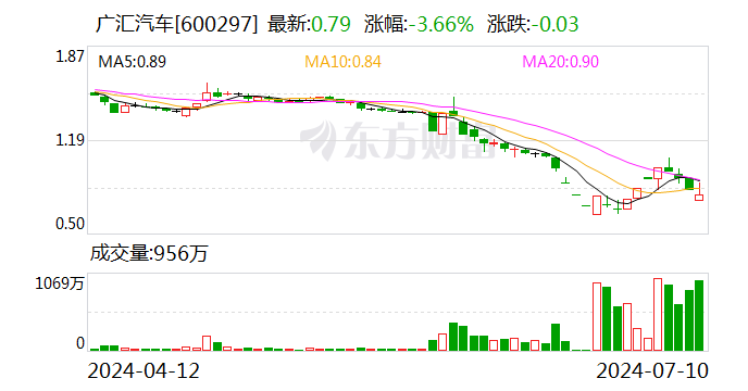 广汇汽车：控股股东筹划控制权变更-第1张图片