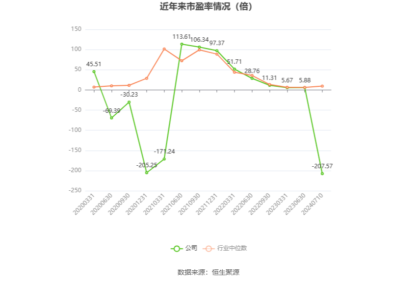 盛新锂能：预计2024年上半年亏损1.3亿元-1.9亿元-第2张图片