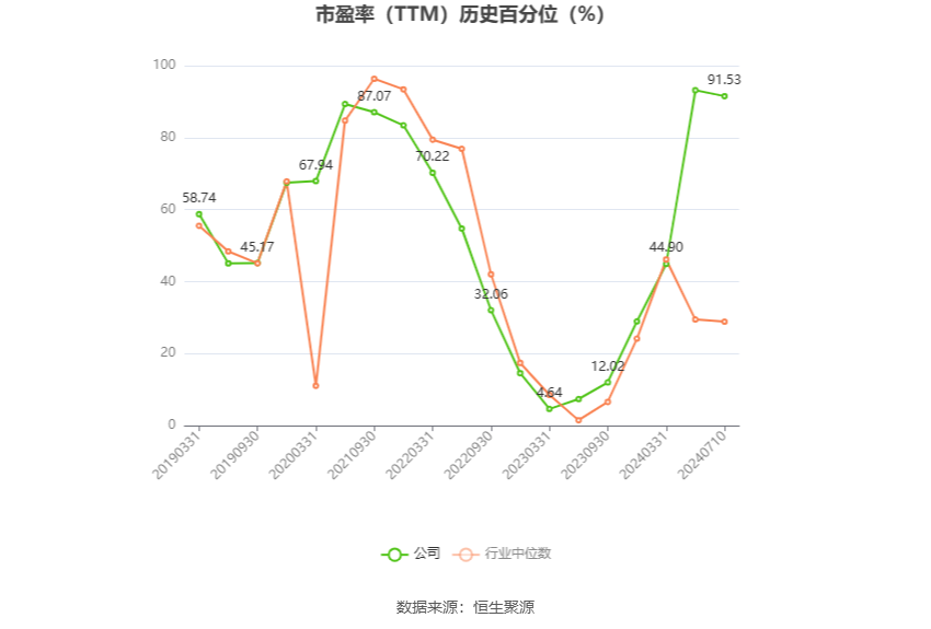 盛新锂能：预计2024年上半年亏损1.3亿元-1.9亿元-第3张图片