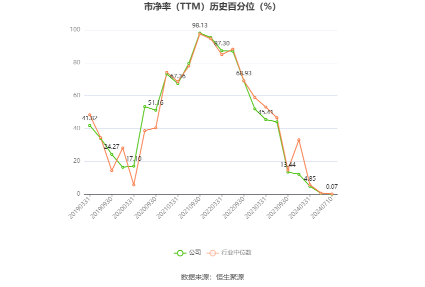 盛新锂能：预计2024年上半年亏损1.3亿元-1.9亿元-第4张图片