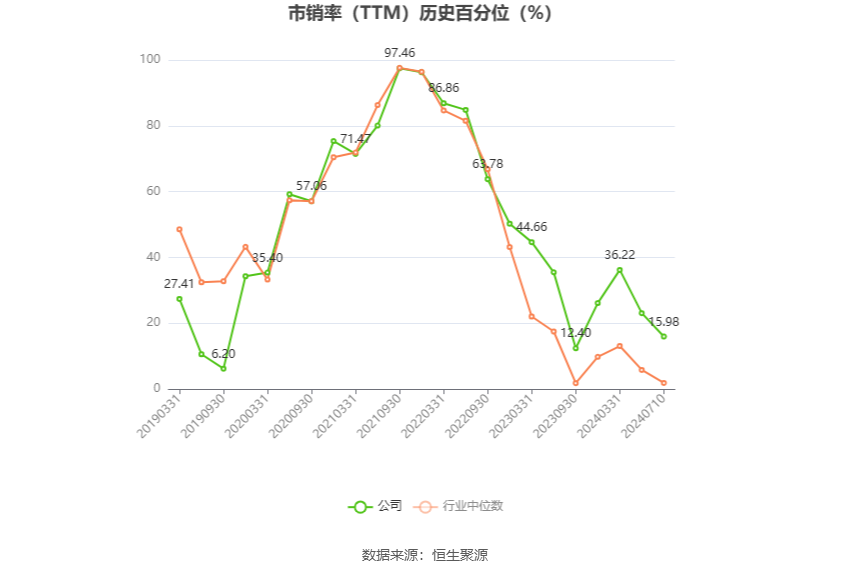 盛新锂能：预计2024年上半年亏损1.3亿元-1.9亿元-第5张图片