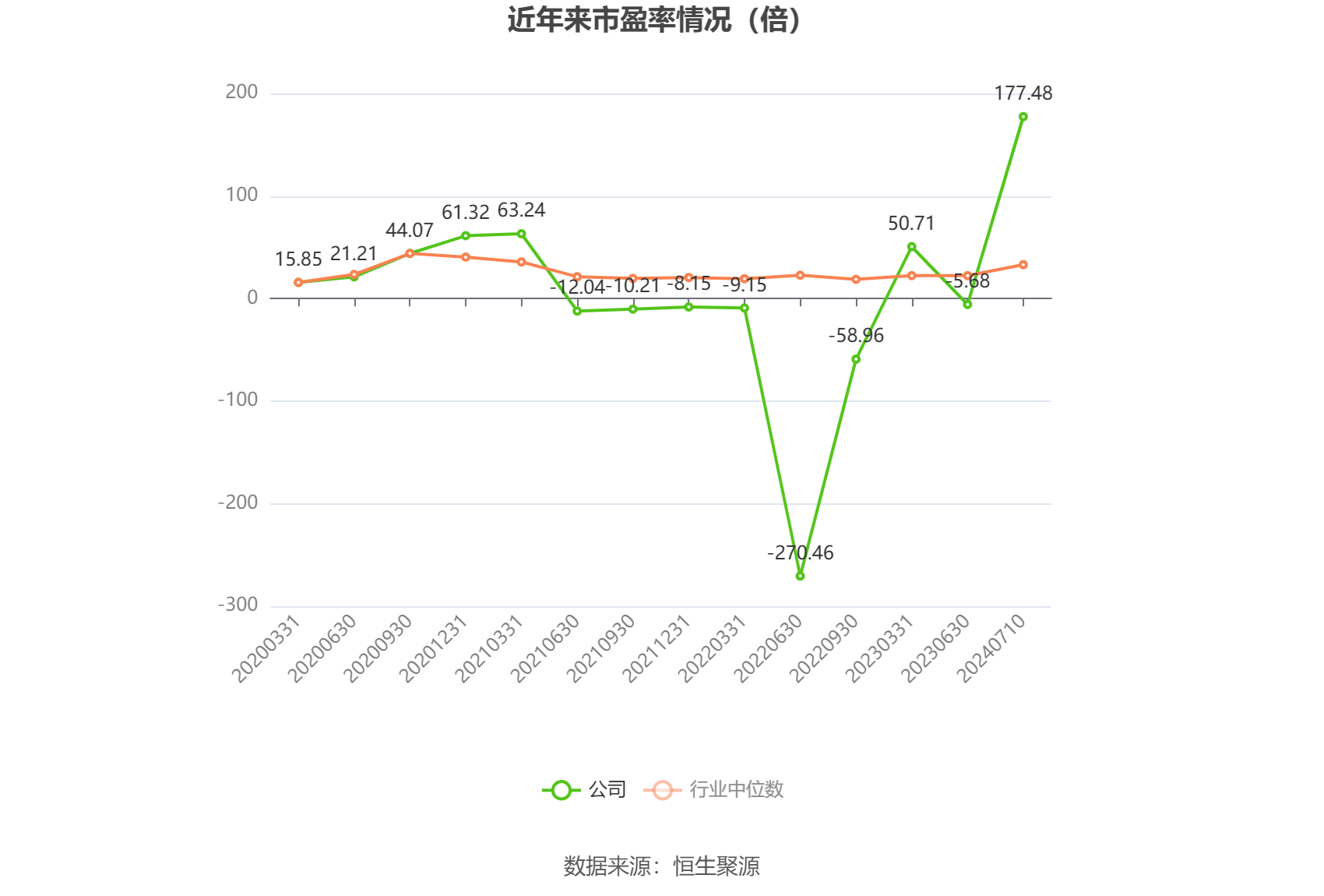 卓郎智能：预计2024年上半年亏损4000万元-8000万元-第2张图片