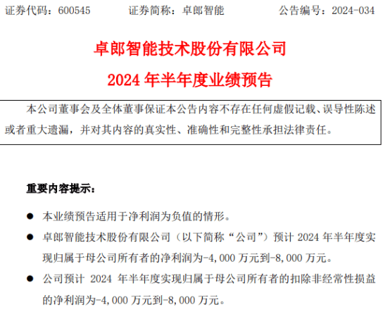 卓郎智能2024年上半年预计亏损4000万-8000万 公司持续推进降低运营成本-第1张图片