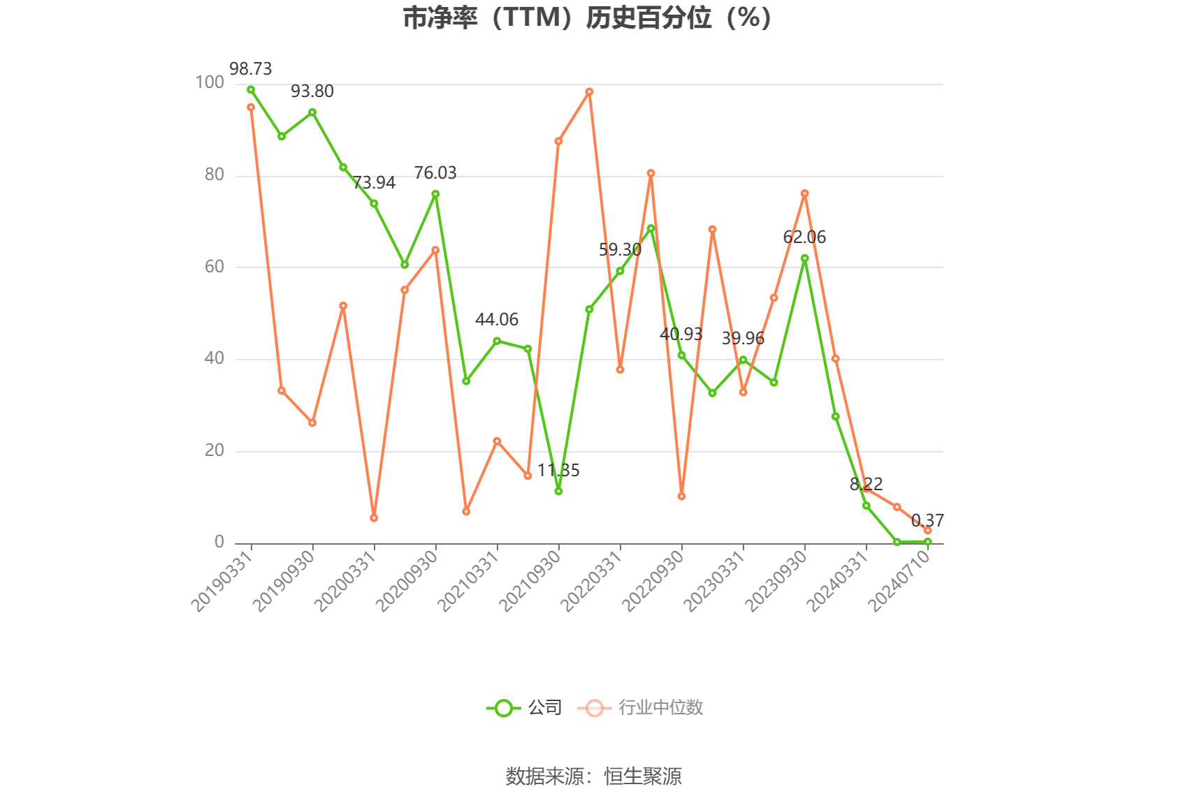 卓郎智能：预计2024年上半年亏损4000万元-8000万元-第4张图片