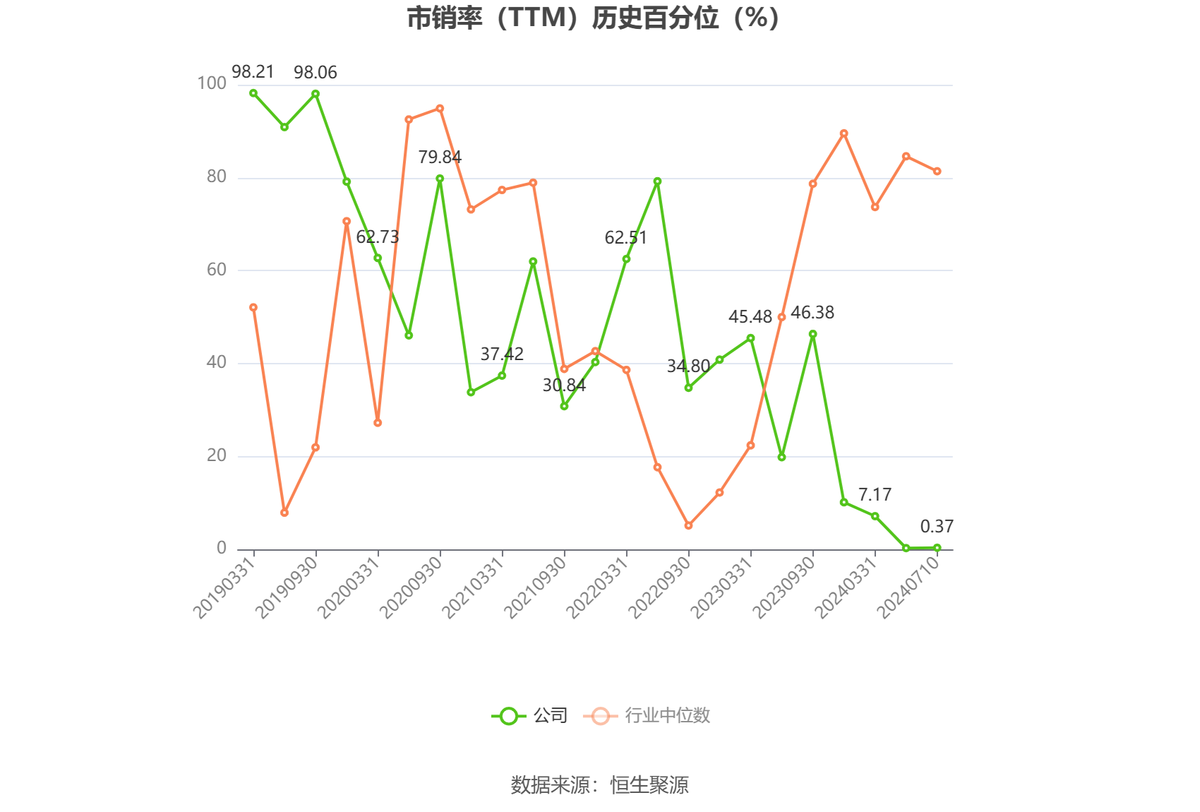 卓郎智能：预计2024年上半年亏损4000万元-8000万元-第5张图片
