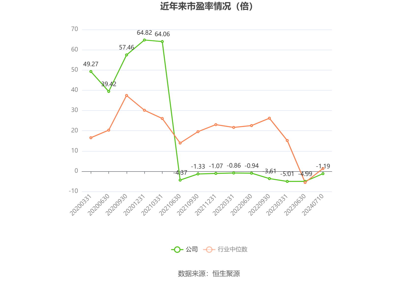 启迪环境：预计2024年上半年亏损1.9亿元-2.3亿元-第2张图片