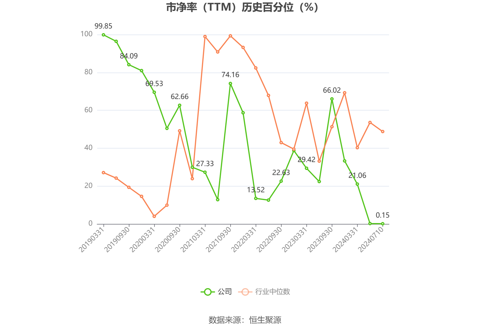 启迪环境：预计2024年上半年亏损1.9亿元-2.3亿元-第4张图片