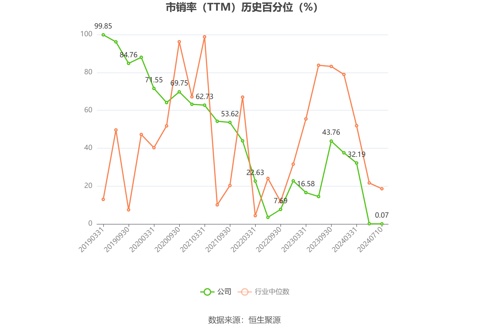 启迪环境：预计2024年上半年亏损1.9亿元-2.3亿元-第5张图片