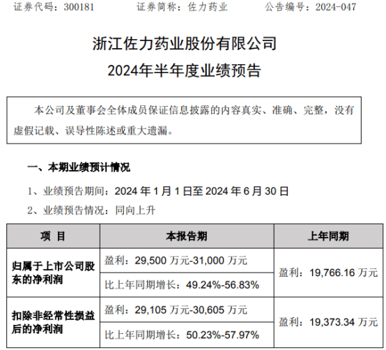 佐力药业2024年上半年预计净利2.95亿-3.1亿 中药配方颗粒销售收入增长-第1张图片