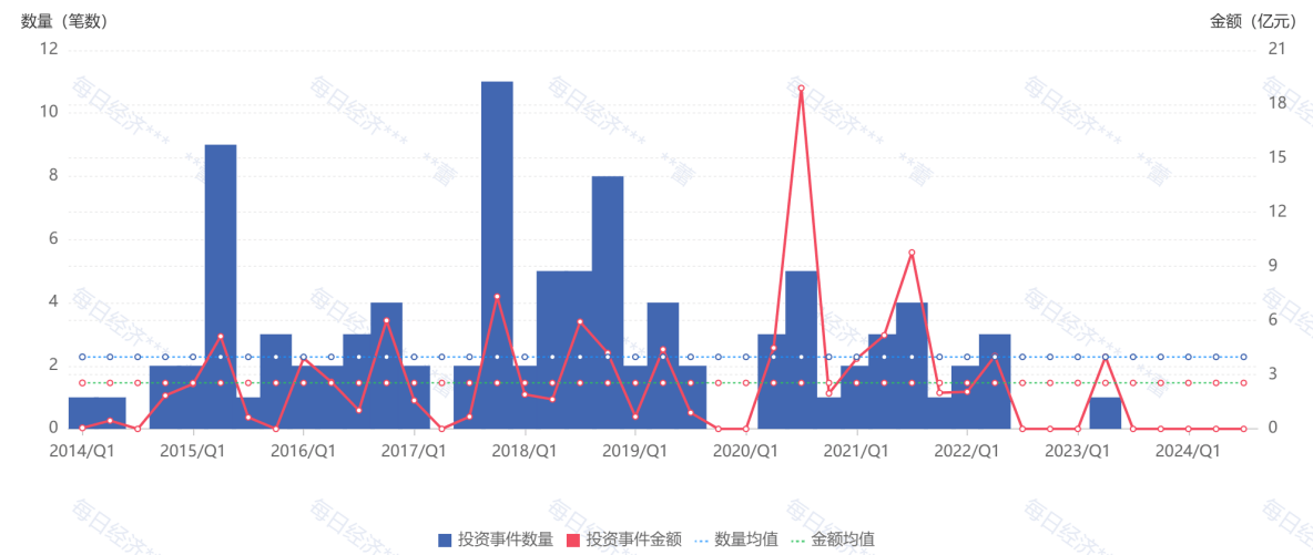 徐新亲自辟谣：今日资本从未撤离一级市场-第3张图片