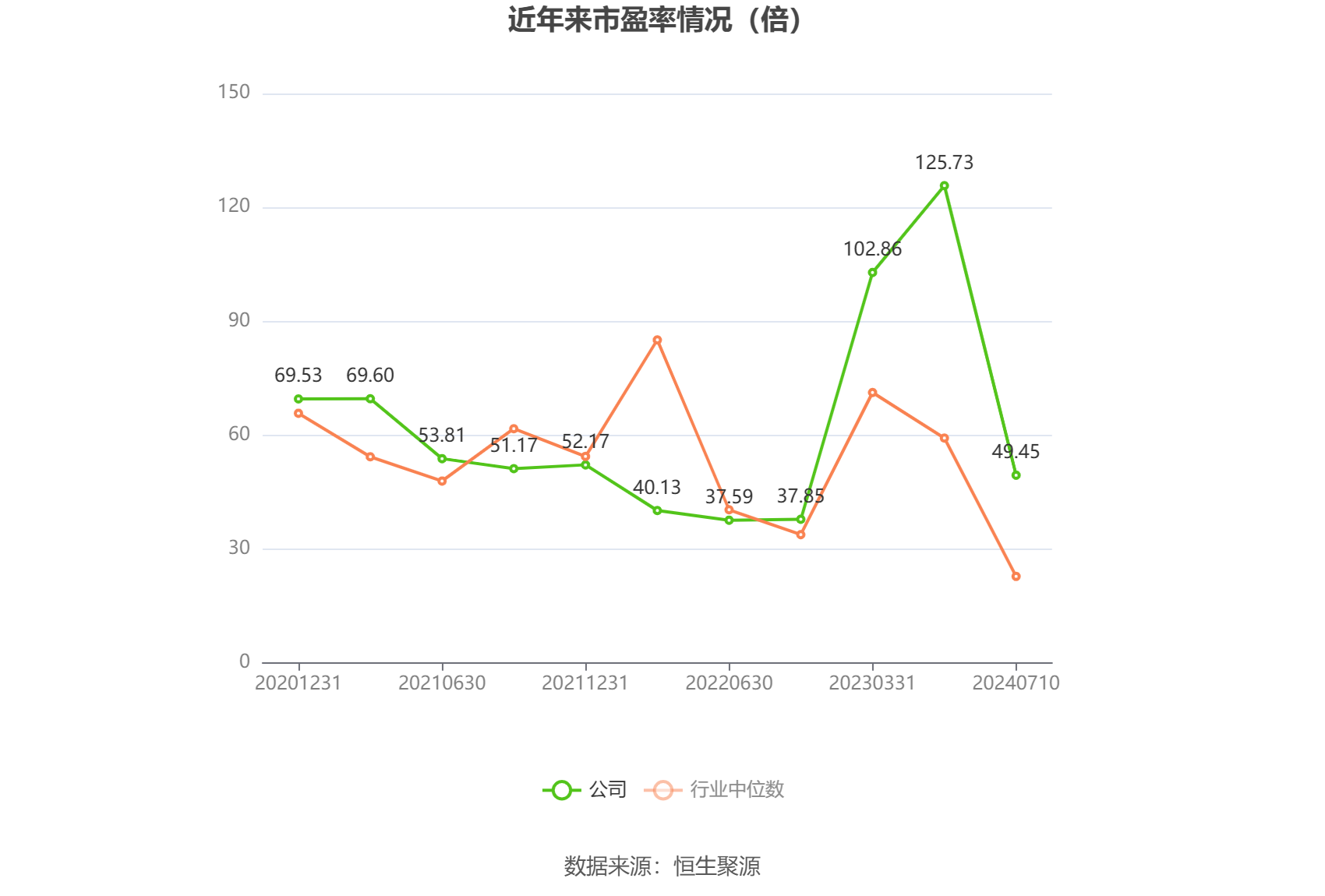 天秦装备：预计2024年上半年净利同比增长68.2%-116.26%-第2张图片