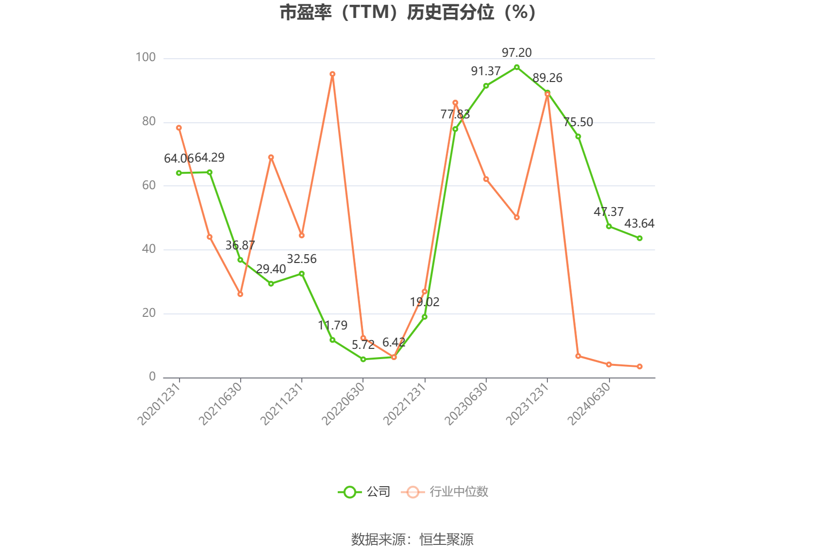 天秦装备：预计2024年上半年净利同比增长68.2%-116.26%-第3张图片