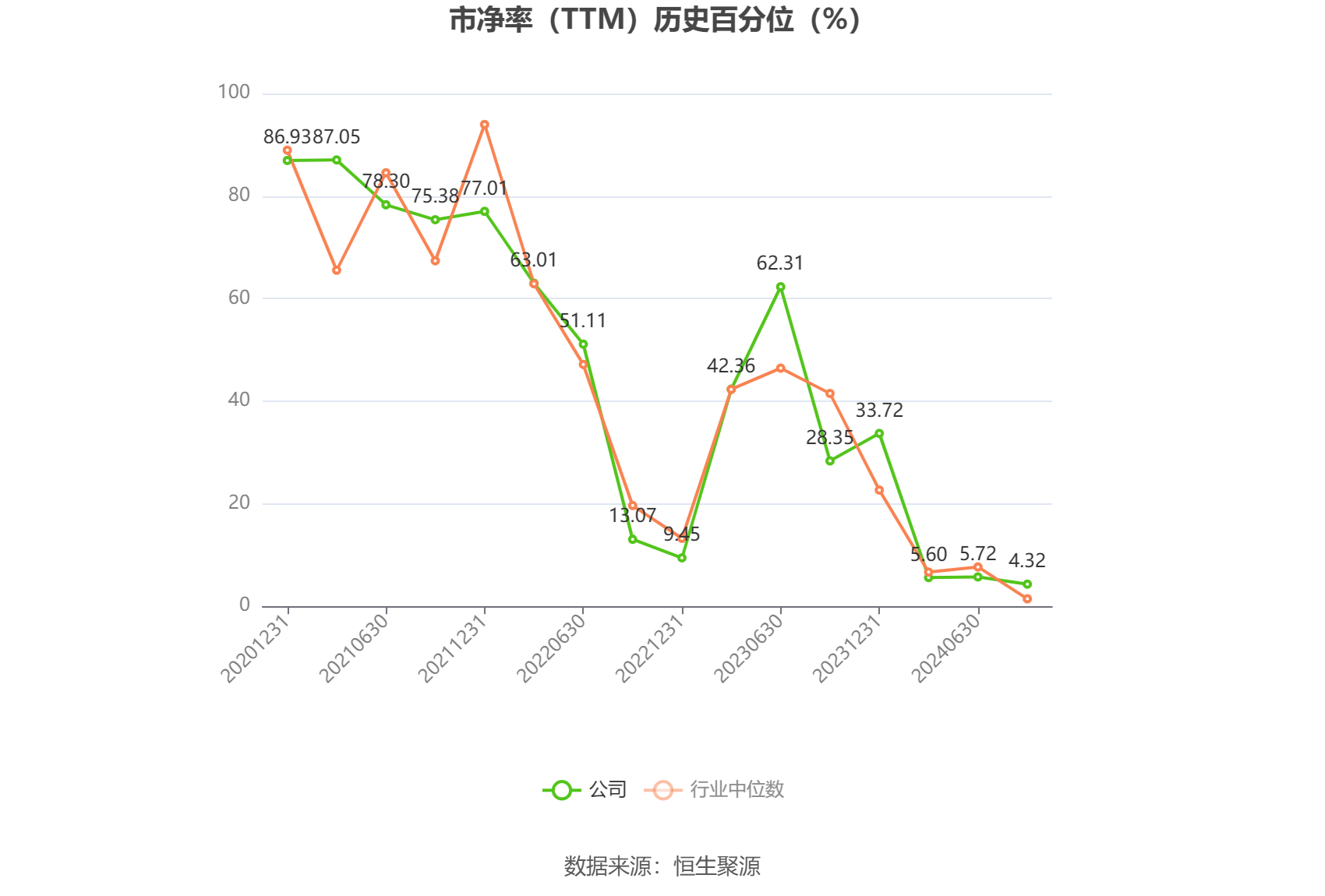 天秦装备：预计2024年上半年净利同比增长68.2%-116.26%-第4张图片