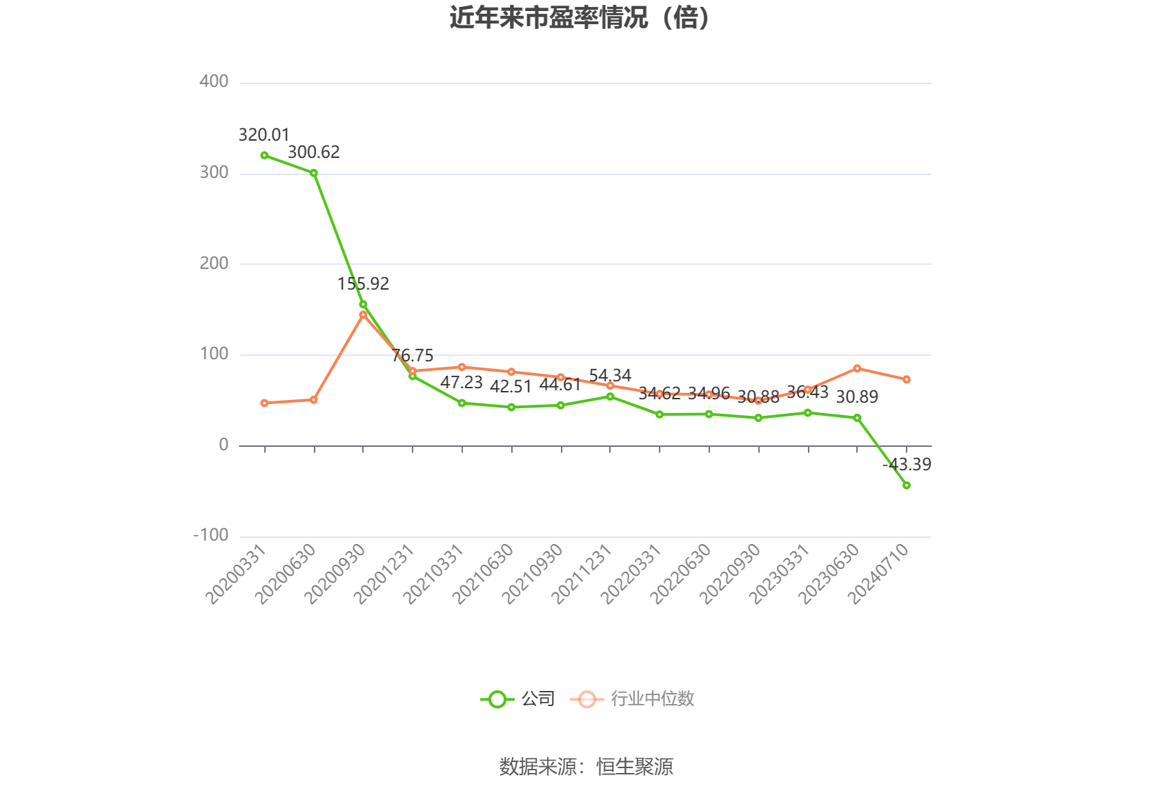 星网宇达：预计2024年上半年亏损1000万元-2000万元 同比由盈转亏-第2张图片