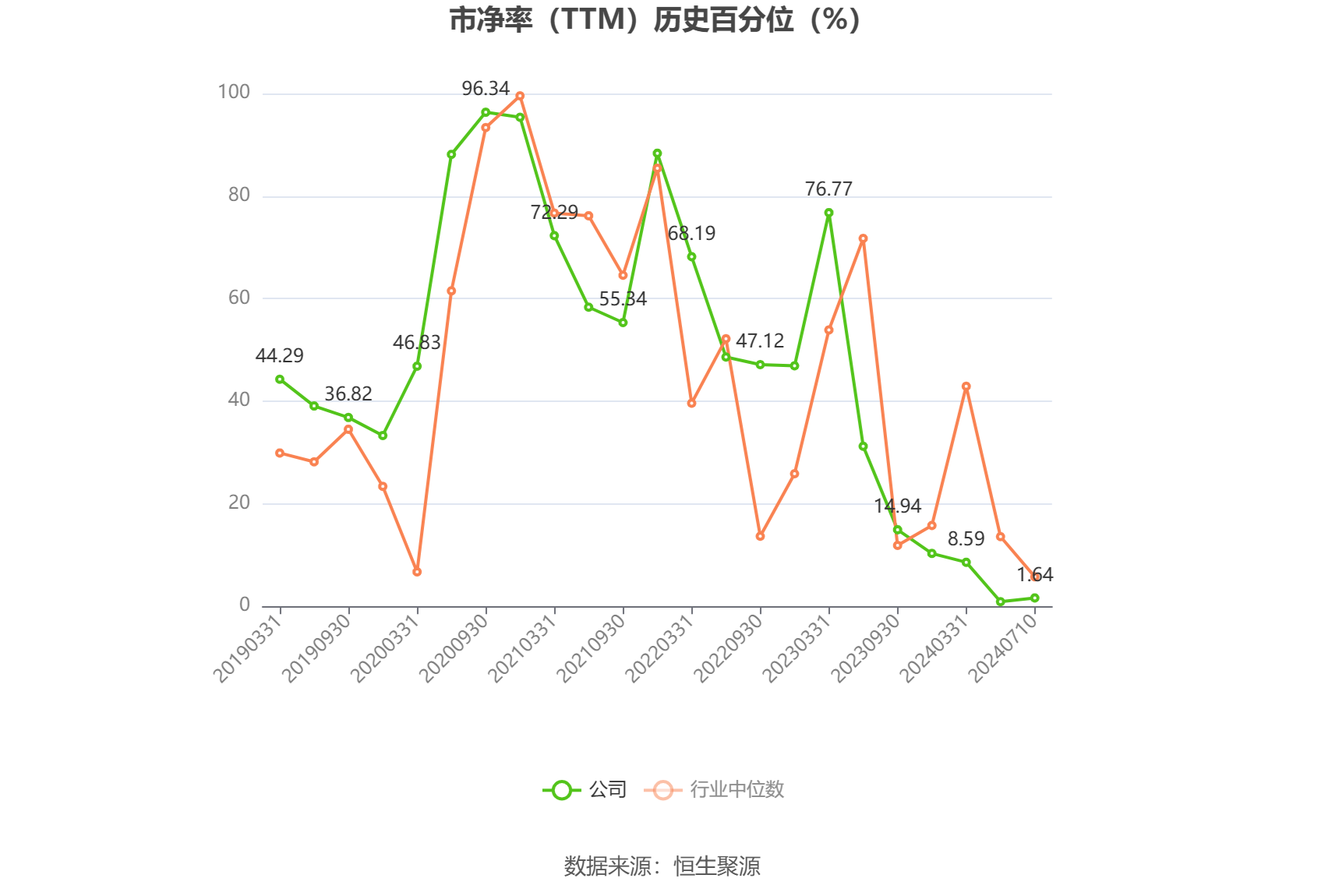 星网宇达：预计2024年上半年亏损1000万元-2000万元 同比由盈转亏-第4张图片