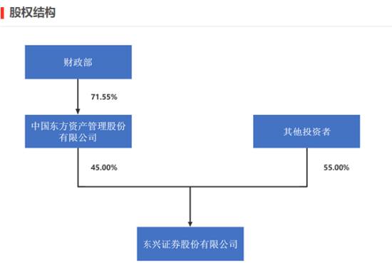 东兴证券新聘牛南洁为副总经理，遇到降薪不香了！3年前当副总，年薪500万不是梦，现在当副总，年薪百万都难-第2张图片