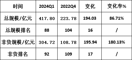 东兴证券新聘牛南洁为副总经理，遇到降薪不香了！3年前当副总，年薪500万不是梦，现在当副总，年薪百万都难-第6张图片