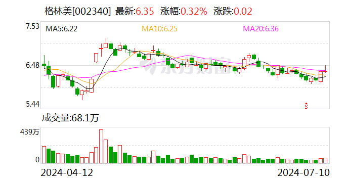 格林美：上半年净利润同比预增60%-85%-第1张图片