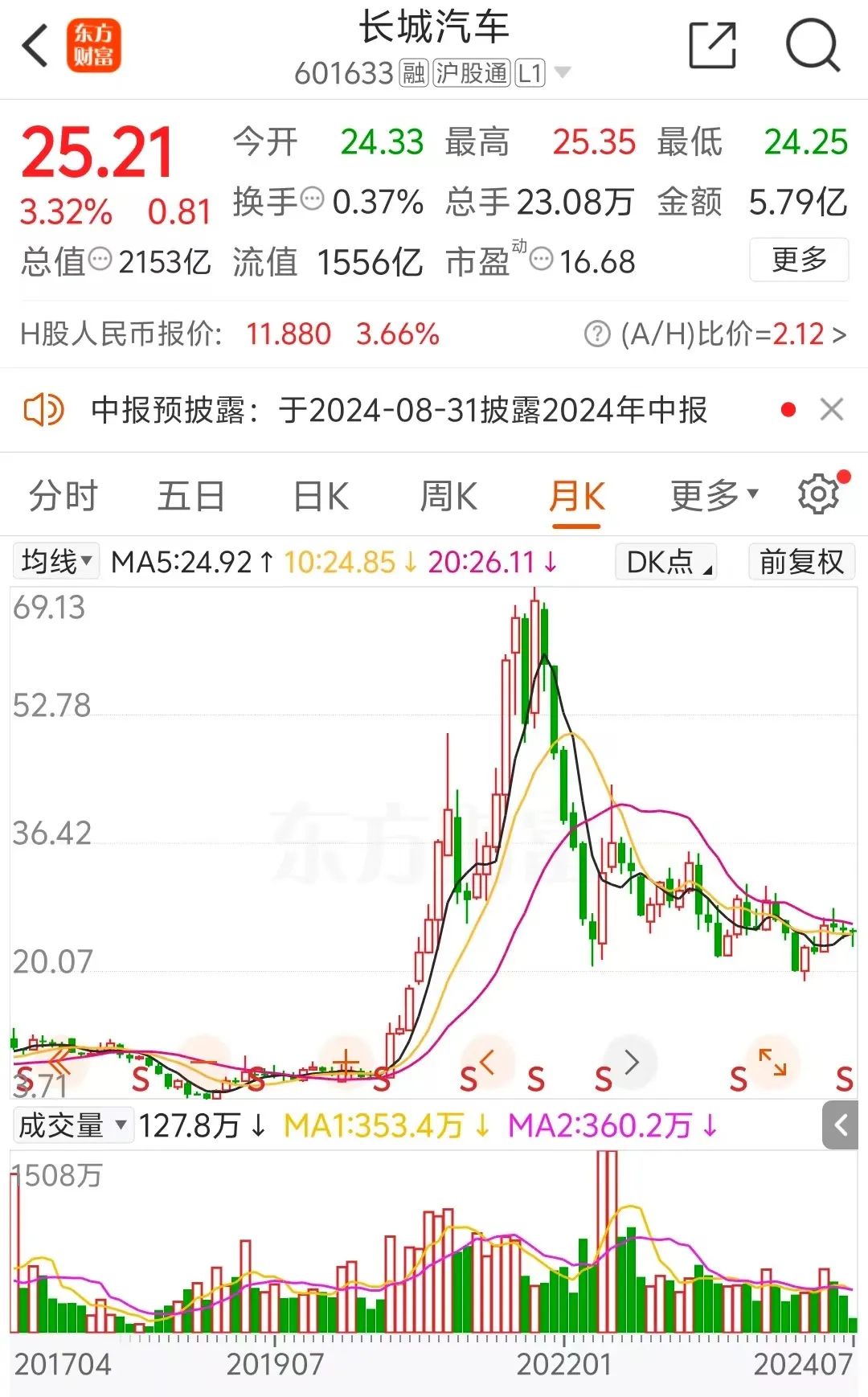 大爆发！2100亿汽车巨头，最高预增超4倍-第3张图片