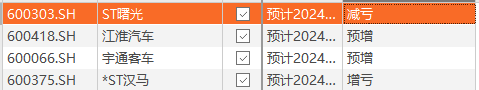 大爆发！2100亿汽车巨头，最高预增超4倍-第5张图片