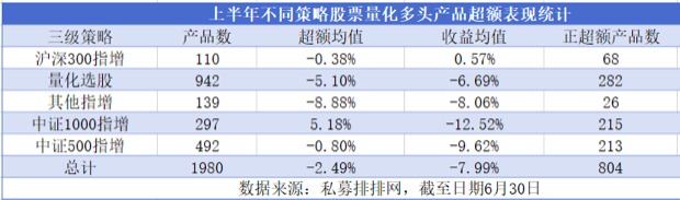上半年私募“军备竞赛”观察：量化产品备案占比近四成，3家百亿元机构登顶-第2张图片