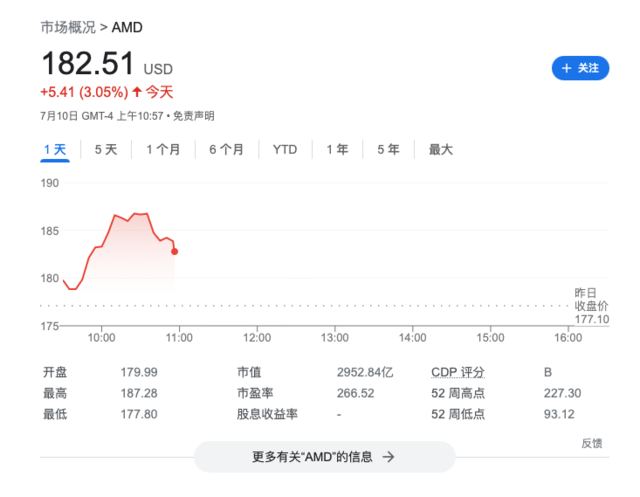 急追英伟达 AMD以6.65亿美元现金收购AI模型开发商Silo AI-第1张图片
