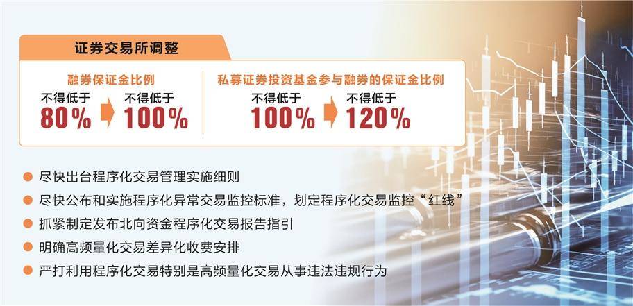 证监会暂停转融券业务 上调融券保证金比例-第1张图片