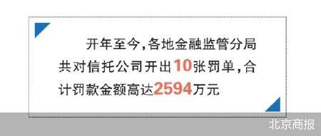监管亮剑 年内信托业被罚超2500万元-第2张图片