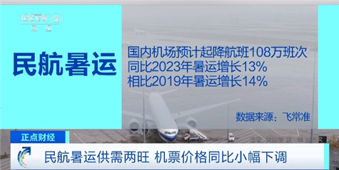 降价约10%！民航暑运供需两旺，国内国际机票都便宜了-第1张图片