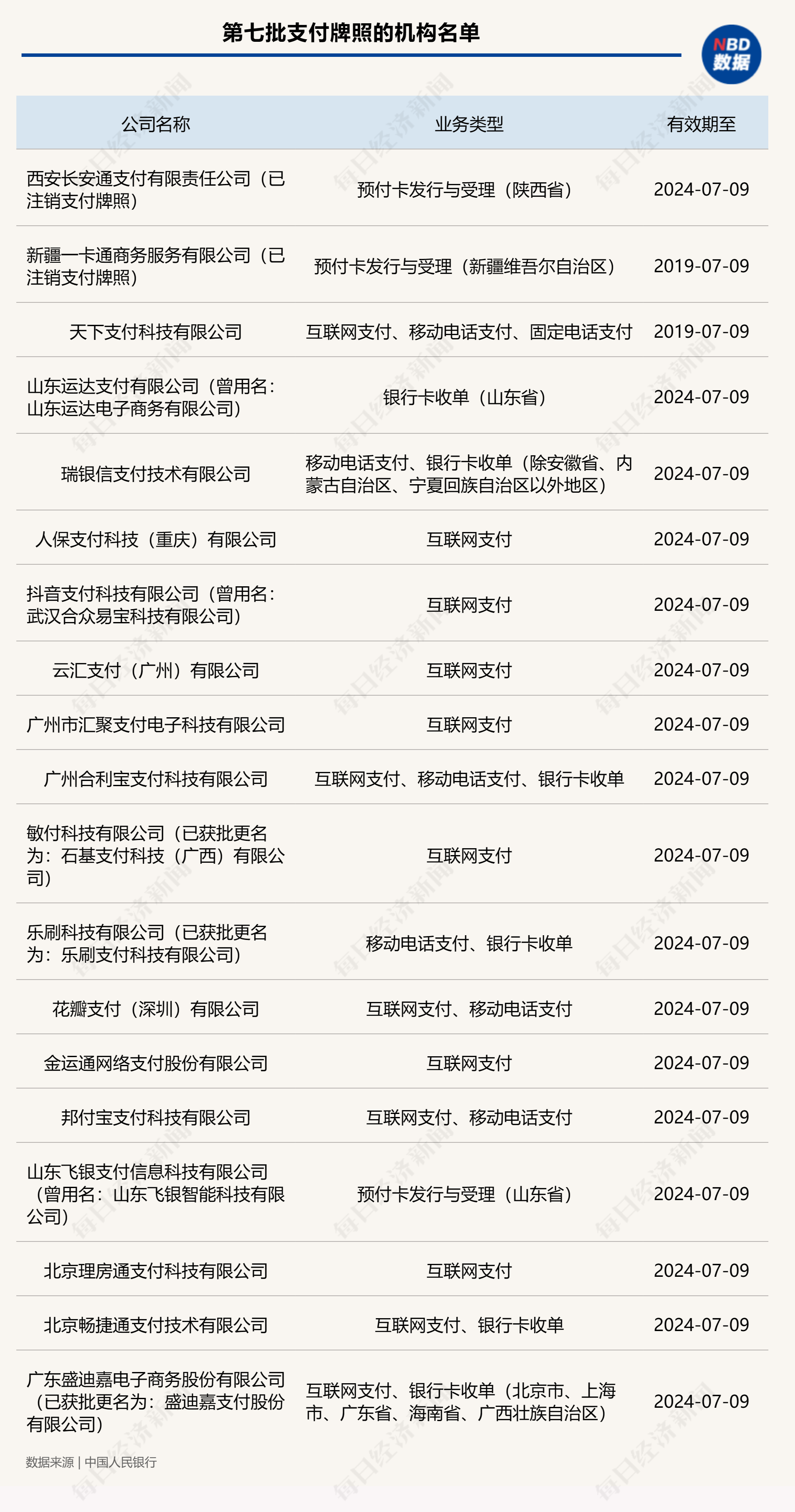 非银支付监管新规落地后，首批支付牌照续展引关注 机构称牌照到期暂不影响展业-第1张图片