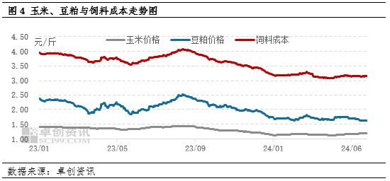 鸡蛋：上半年蛋、料双降 养殖盈利同比减少-第4张图片