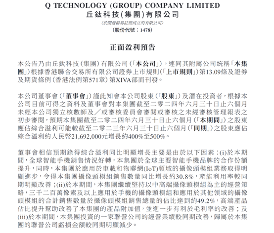 业绩预期增长推动股价飙升 丘钛科技一度大涨逾25%-第2张图片