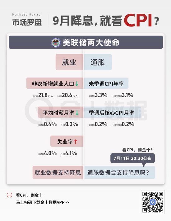 CPI重磅报告：今晚之后，美联储不必再耐心等待？-第1张图片
