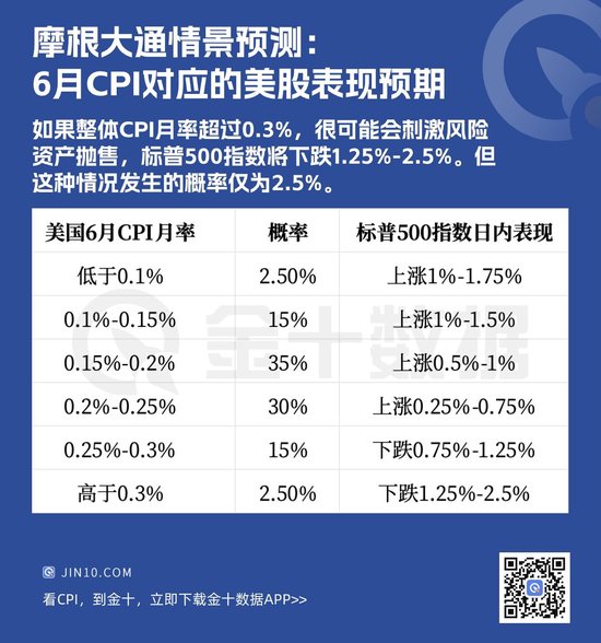 CPI重磅报告：今晚之后，美联储不必再耐心等待？-第3张图片