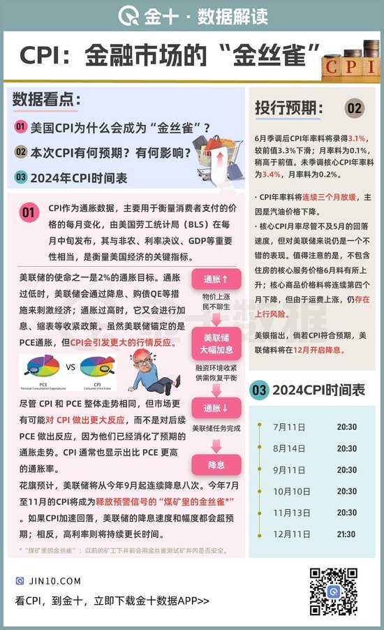 CPI重磅报告：今晚之后，美联储不必再耐心等待？-第4张图片