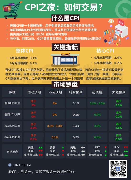 CPI重磅报告：今晚之后，美联储不必再耐心等待？-第5张图片