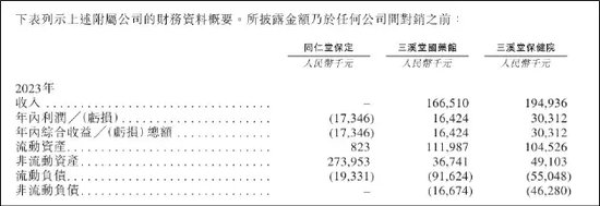 同仁堂医养高速增长背后：买买买！商誉高悬！-第3张图片