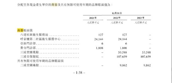 同仁堂医养高速增长背后：买买买！商誉高悬！-第4张图片