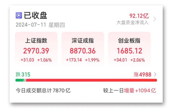 热搜!A股放量！-第1张图片